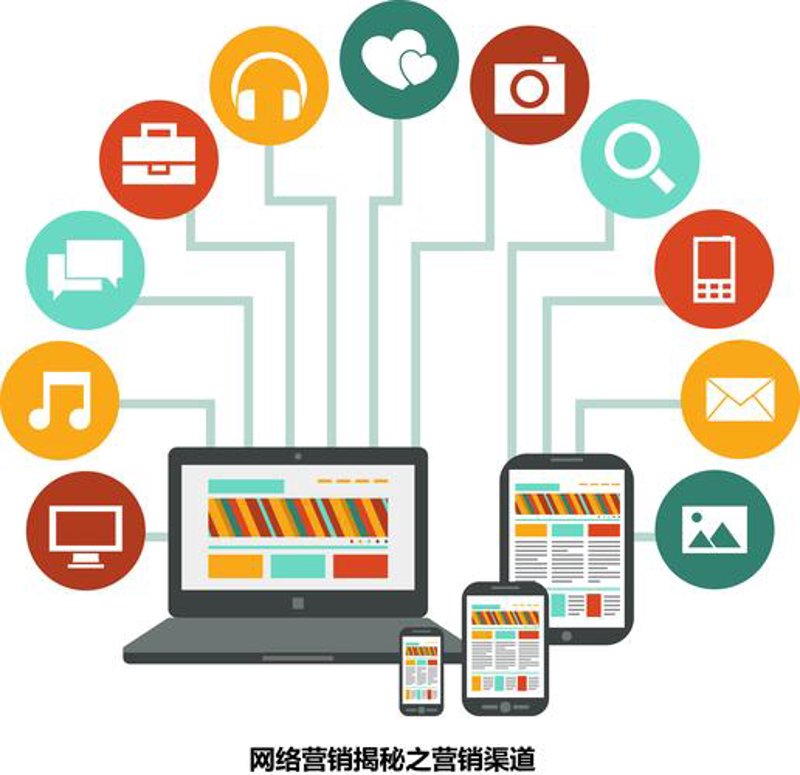 电商运营选购指南：选择适合你的电商平台