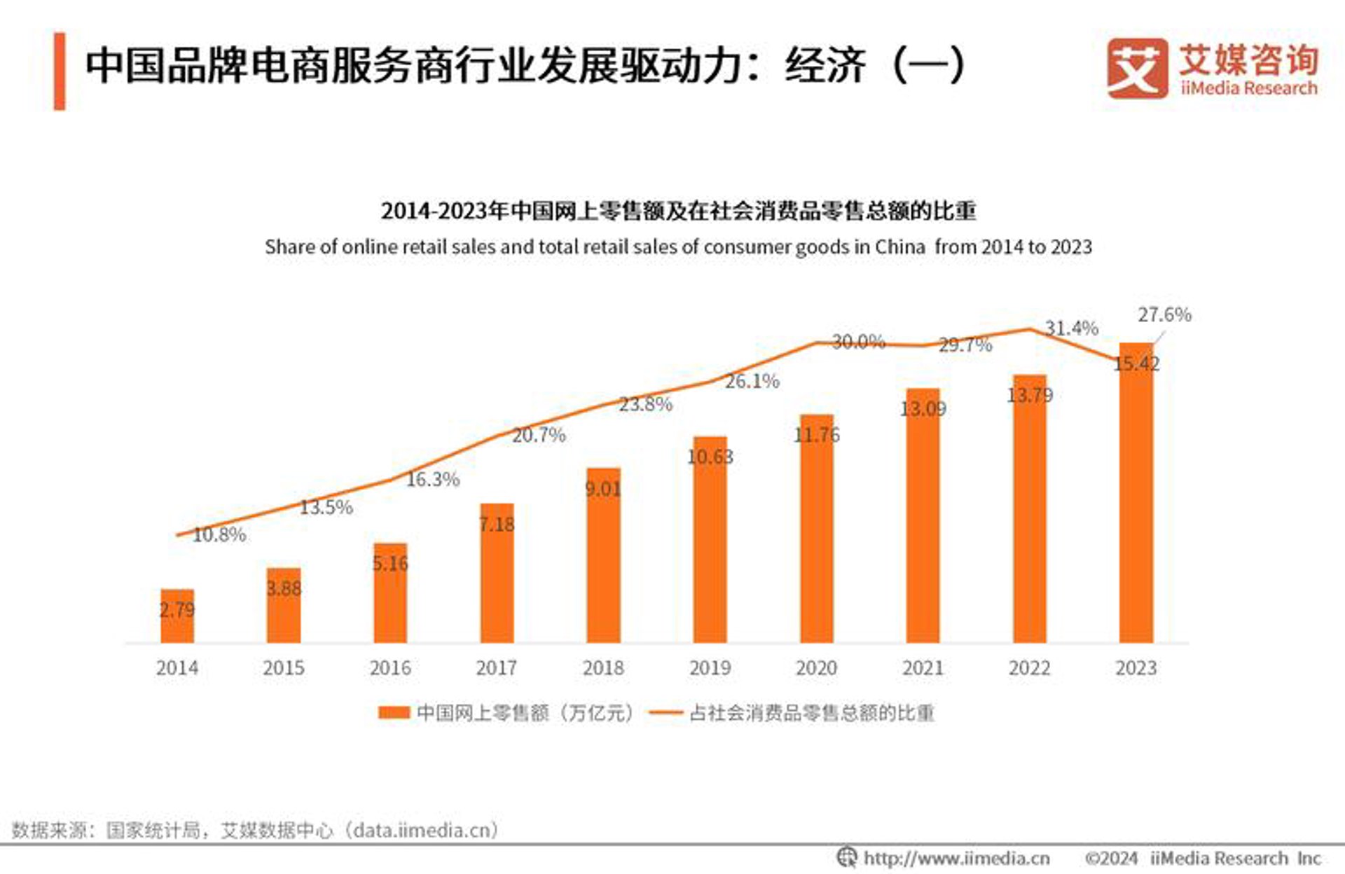 琴陵电子商务